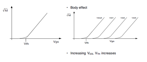 mosfet體效應(yīng)(襯偏效應(yīng)) mosfet體效應(yīng)(襯偏效應(yīng))
