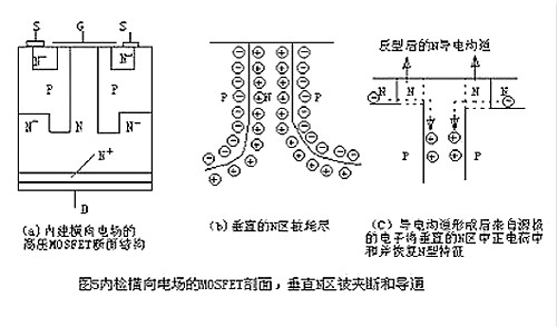 如何降低mosfet導通壓降 如何降低mosfet導通壓降