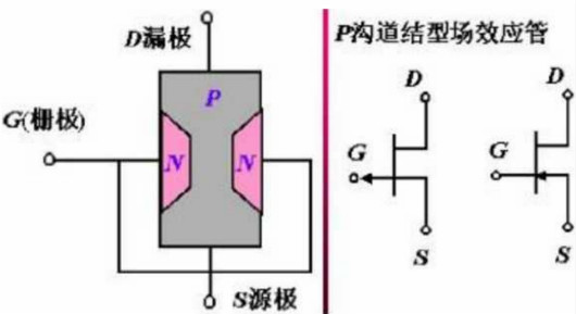 MOS管識別 MOS管識別