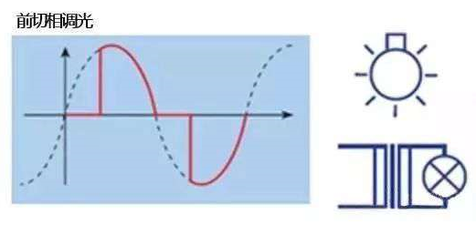 場效應管調光 場效應管調光