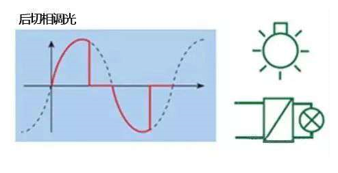 場效應管調光 場效應管調光