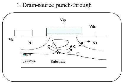 MOSFET 擊穿電壓 MOSFET 擊穿電壓