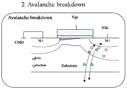 MOSFET 擊穿電壓 MOSFET 擊穿電壓