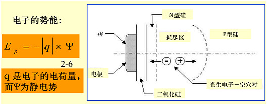 MOS電容器工作原理 MOS電容器工作原理
