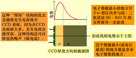 MOS電容器工作原理 MOS電容器工作原理