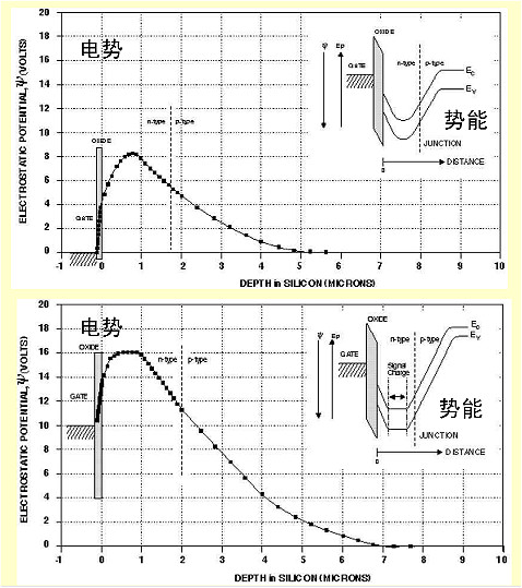 MOS電容器工作原理 MOS電容器工作原理