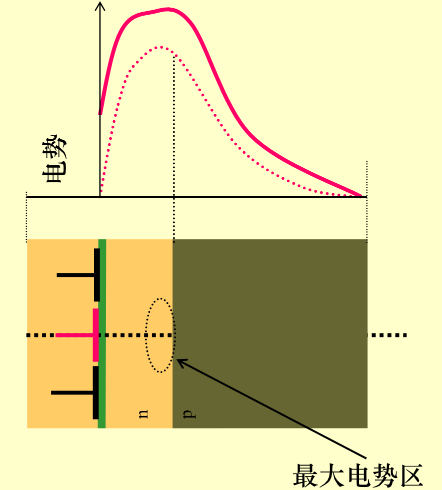 MOS電容器工作原理 MOS電容器工作原理
