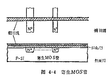 MOS集成電路中的寄生效應 MOS集成電路中的寄生效應