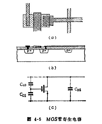 MOS集成電路中的寄生效應 MOS集成電路中的寄生效應