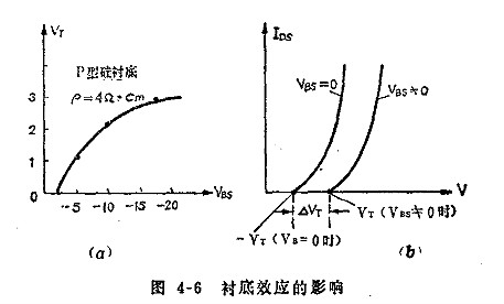 MOS集成電路中的寄生效應 MOS集成電路中的寄生效應