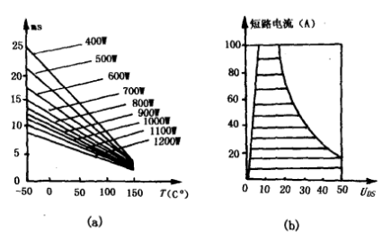 感溫VMOS場效應管 感溫VMOS場效應管