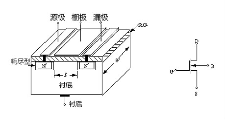 MOS管示意圖，構造