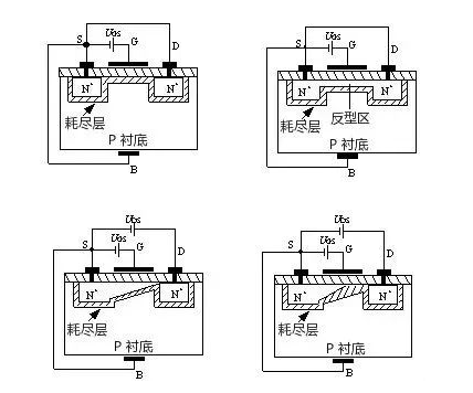MOS管示意圖，構造