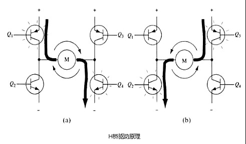 PWM驅動MOS管H橋電路 PWM驅動MOS管H橋電路