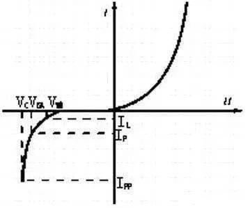 二極管,穩壓二極管使用區別 二極管,穩壓二極管使用區別