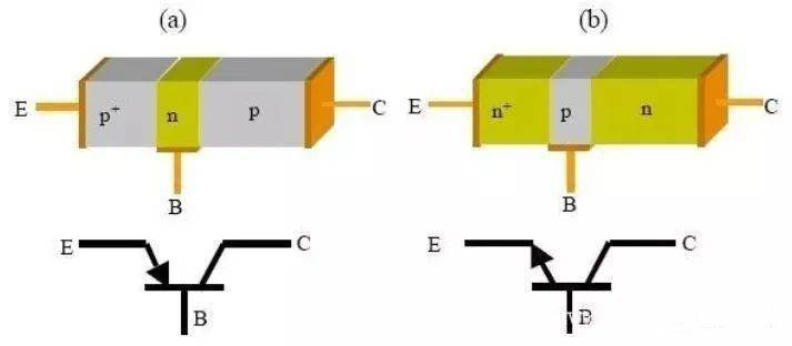 三極管原理 三極管原理