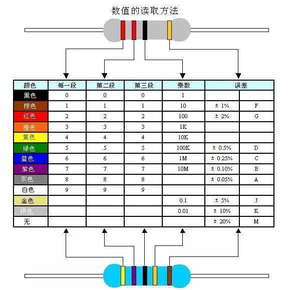 電子元器件基礎知識 電子元器件基礎知識