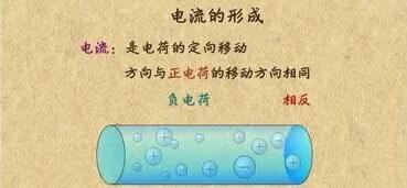 電路的基本概念 電路的基本概念