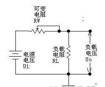 線性穩(wěn)壓電源,開關(guān)電源 線性穩(wěn)壓電源,開關(guān)電源