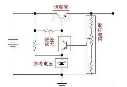 線性穩(wěn)壓電源,開關(guān)電源 線性穩(wěn)壓電源,開關(guān)電源