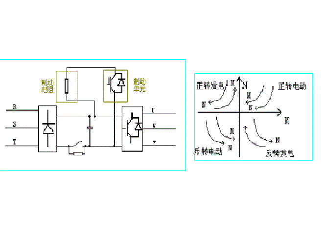 電機(jī)四象限 電機(jī)四象限