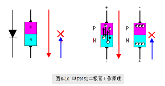場效應管,使用優勢 場效應管,使用優勢