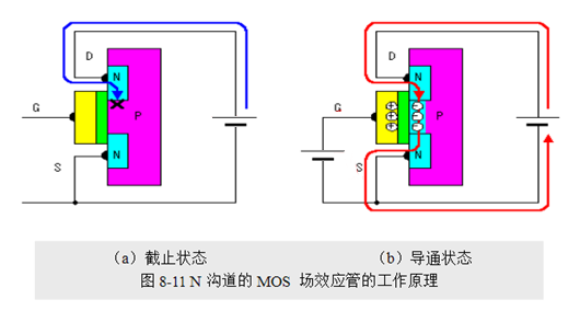 場效應管,使用優勢 場效應管,使用優勢