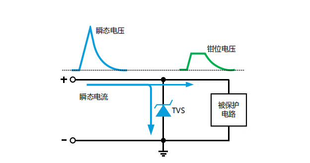 TVS二極管 TVS二極管