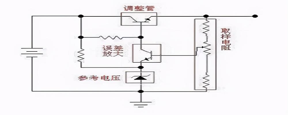 線性穩壓電源 線性穩壓電源