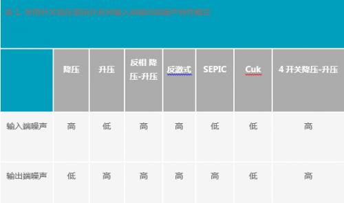 開關穩壓器 開關穩壓器