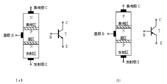 三極管