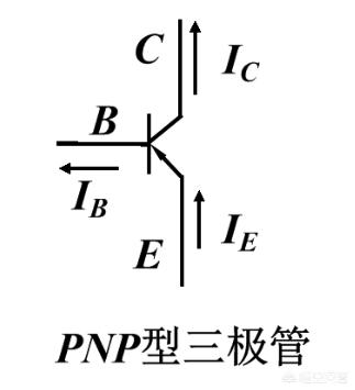 三極管的工作原理 三極管的工作原理