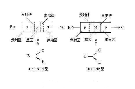 三極管和MOS管驅(qū)動(dòng)電路 三極管和MOS管驅(qū)動(dòng)電路