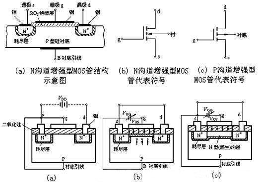 三極管和MOS管驅(qū)動(dòng)電路