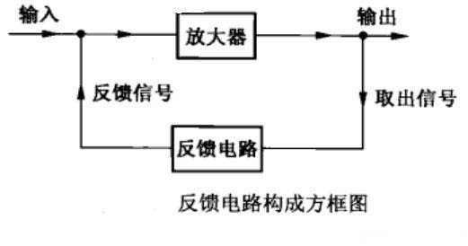 三極管放大電路 三極管放大電路