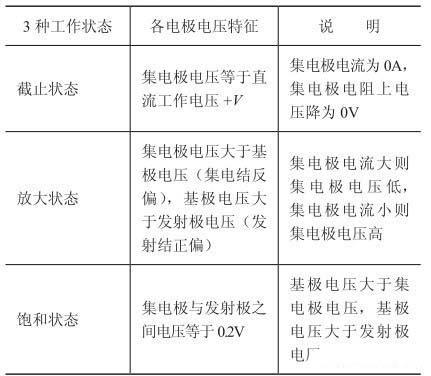 詳述三極管各電極電壓與電流的關系 詳述三極管各電極電壓與電流的關系