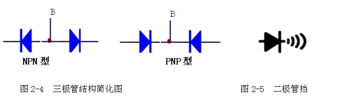 三極管的相關(guān)知識(shí)普及 三極管的相關(guān)知識(shí)普及