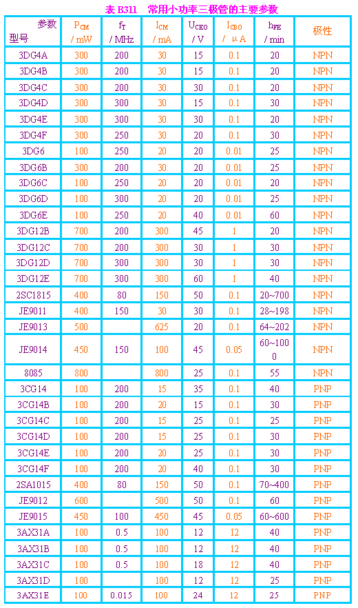 半導體三極管的知識簡介(2) 半導體三極管的知識簡介(2)