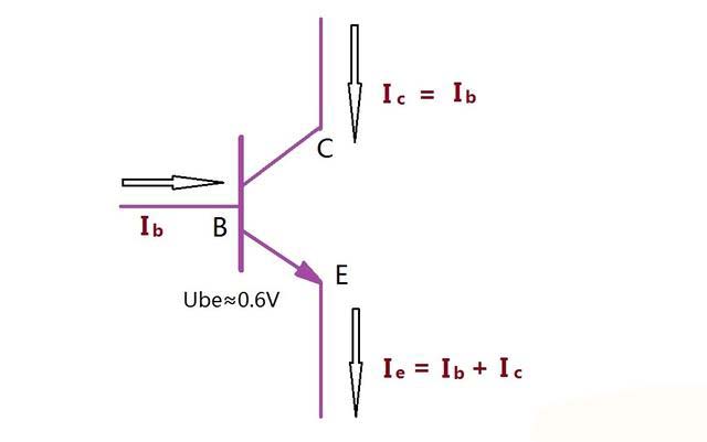 三極管的基級為何要加一個(gè)電阻 三極管的基級為何要加一個(gè)電阻
