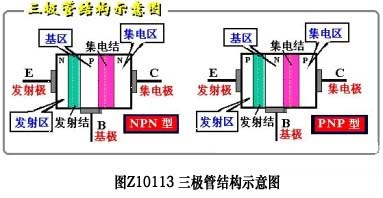 三極管結構與分類結構詳解