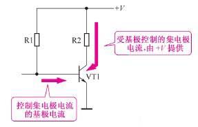 三極管電流放大及控制特性 三極管電流放大及控制特性