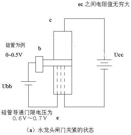 通俗易懂的三極管工作原理解說 通俗易懂的三極管工作原理解說
