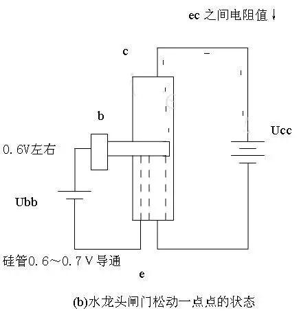 通俗易懂的三極管工作原理解說 通俗易懂的三極管工作原理解說