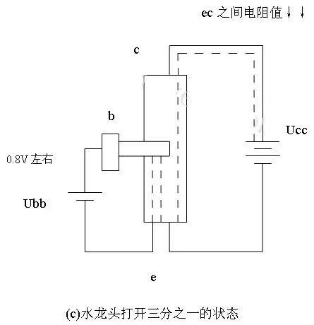 通俗易懂的三極管工作原理解說 通俗易懂的三極管工作原理解說