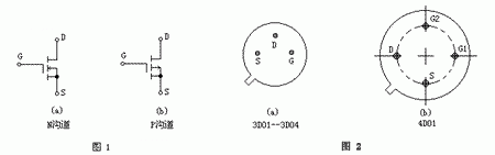 mos場效應管工作原理以及測量方法 mos場效應管工作原理以及測量方法