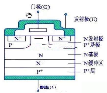 IGBT場效應管工作原理以及極性判斷-好壞判斷方法