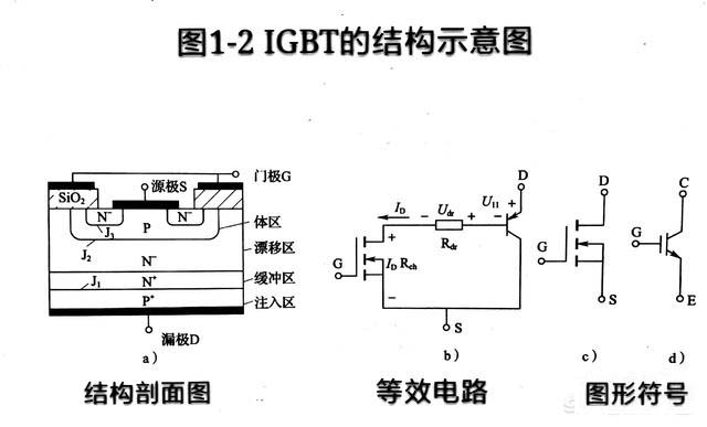 mos管與lgbt管的區分方法
