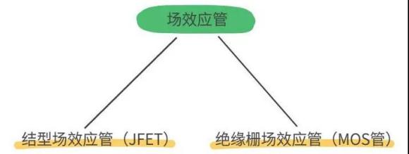 學(xué)會(huì)如何區(qū)分MOS管和IGBT管 學(xué)會(huì)如何區(qū)分MOS管和IGBT管