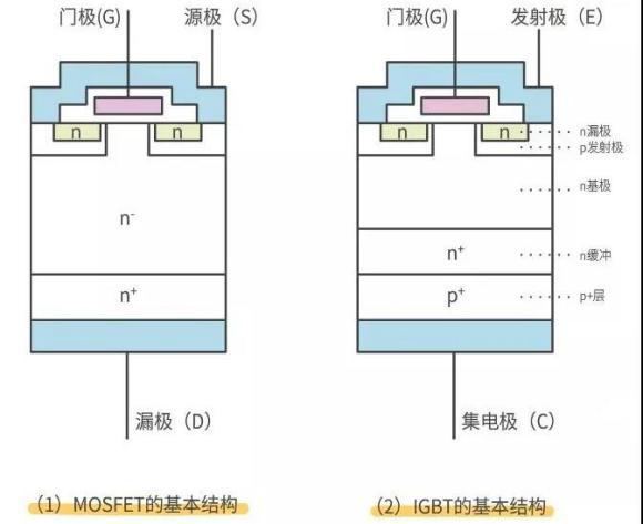 學(xué)會(huì)如何區(qū)分MOS管和IGBT管 學(xué)會(huì)如何區(qū)分MOS管和IGBT管