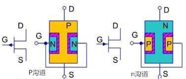 場(chǎng)效應(yīng)管極性判別解析 場(chǎng)效應(yīng)管極性判別解析